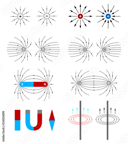 Vector Education: Magnetic Field photo