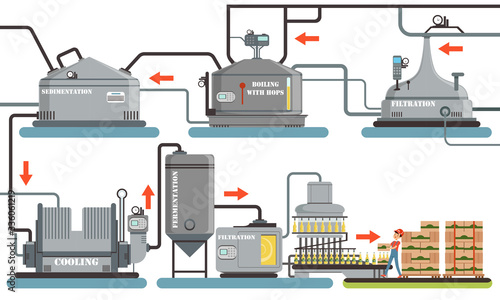 Beer Production Process, Sedimentation, Boiling with Hops, Filtration, Cooling, Fermentation Automated Line Vector Illustration