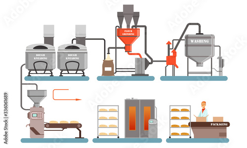 Bread Production Process, Flour Grinding, Dough Kneadling, Baking Automated Line Vector Illustration