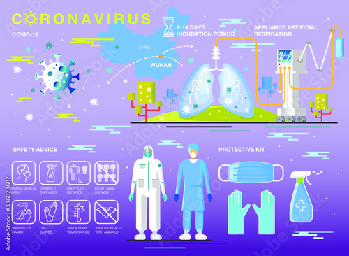 Flat design. Vector illustration about the spread of a pandemic, coronavirus,cobid-19.
Appliance artificial respiration, ventilator. lung infection with a virus. Hygiene. Virus protection.