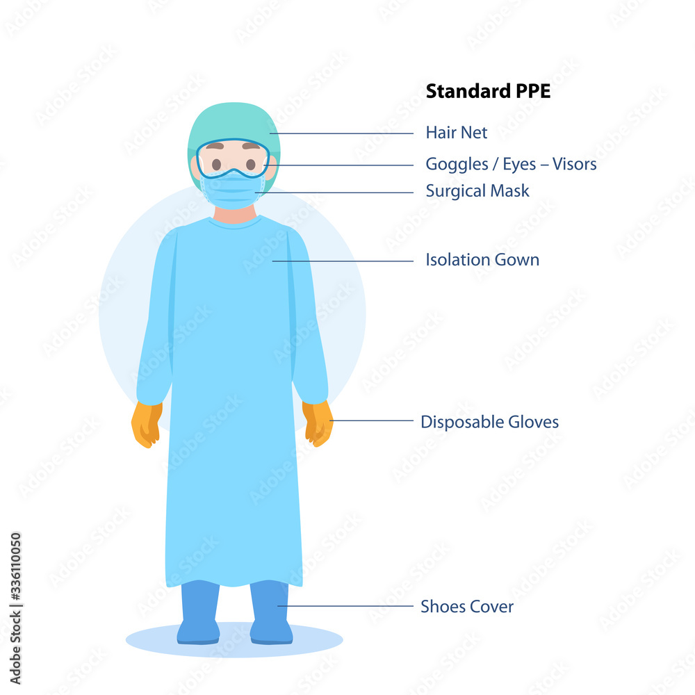 Doctors Character wearing in full personal protective suit Standard PPE  Clothing isolated and Safety Equipment for prevent Corona virus, people  wearing Personal Protective  safety vector de Stock | Adobe  Stock