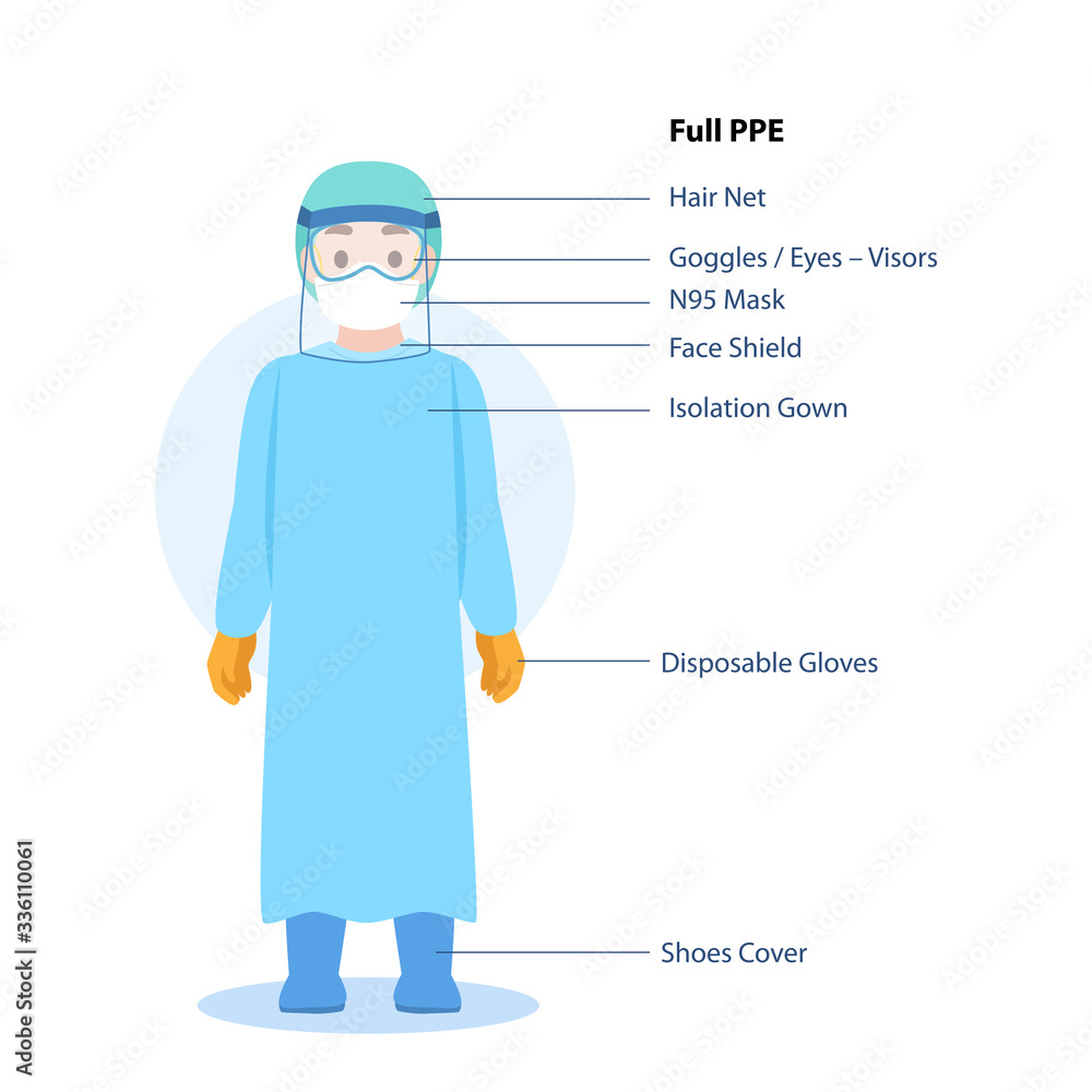 Doctors Character wearing in full PPE personal protective suit Clothing