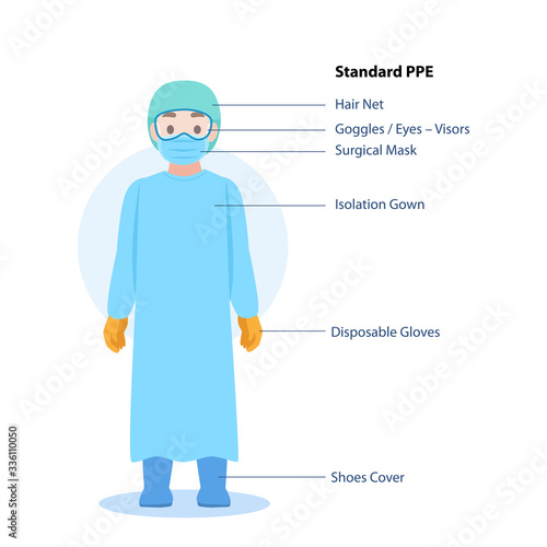 Doctors Character wearing in full personal protective suit Standard PPE Clothing isolated and Safety Equipment for prevent Corona virus, people wearing Personal Protective Equipment.Work safety
