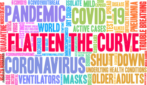 Flatten The Curve word cloud on a white background.