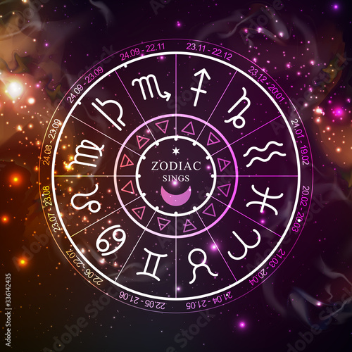 Astrology wheel with zodiac signs on open space background. Horoscope vector illustration