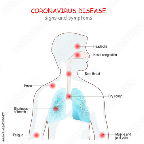 Covid-19. Coronavirus 2019-nCoV symptoms. Silhouette of a man with lungs.
