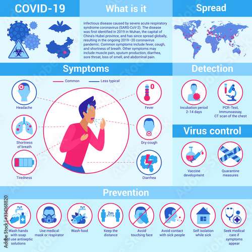 Stop pandemic coronavirus, covid 19 infographic flat vector illustration. Short main text information what is it, signs with spread map, symptoms, detection method, virus control, ways to prevent