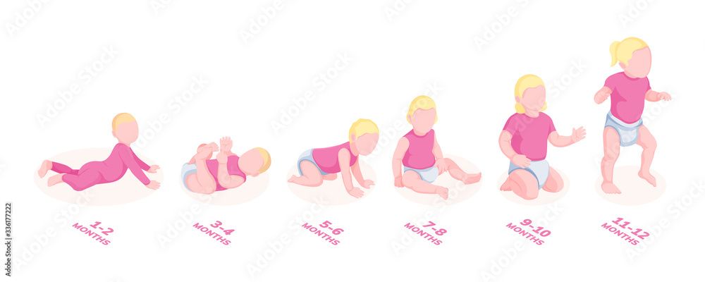 First year timeline of infant or baby girl progress. Female child month stages of development. Kid sitting, lying, walking skills. Toddler education or walk learn process. Perinatal center sign design