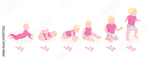First year timeline of infant or baby girl progress. Female child month stages of development. Kid sitting, lying, walking skills. Toddler education or walk learn process. Perinatal center sign design