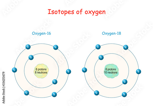 Isotopes of oxygen. structure of Atome. Labeled scheme with particles (protons, neutrons and electrons)