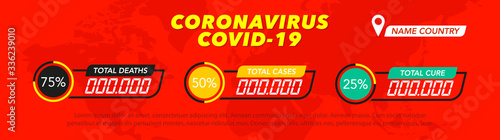 Banner with a card Coronovirus, Covid 19, evidence of case, cure, death. The concept of the situation with coronavirus disease in the world. Vector illustration