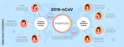 Medical infographic with 2019-nCoV, Covid-19 Coronavirus Symptoms