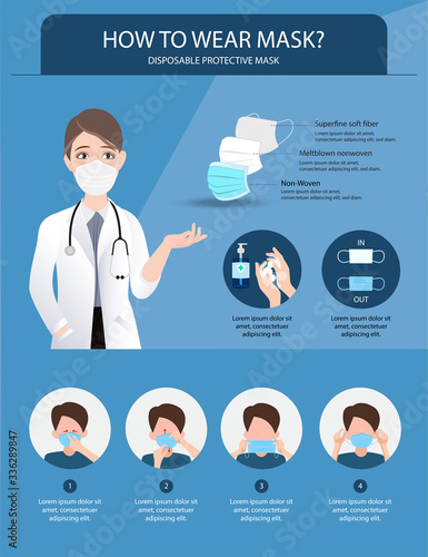 Medical infographic showing how to wear mask to prevent coronavirus