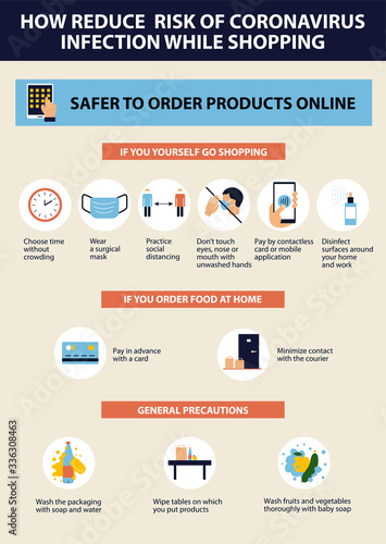 Coronavirus tips. How reduce risk of infections while shopping. Infographic elements.