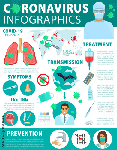 Coronavirus prevention, transmission and treatment, vector infographics. Coronavirus transmission and information on world map, hand wash recommendations, symptoms and analysis for epidemic prevention