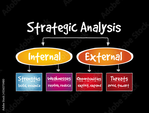 Strategic Analysis flow chart, business concept background