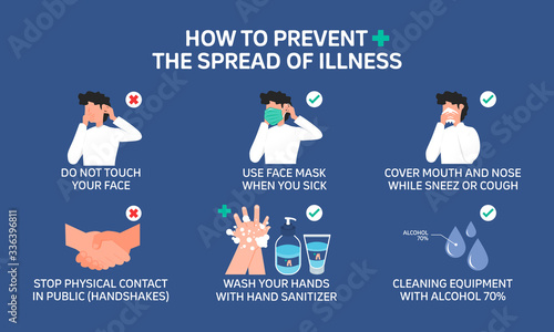 Infographic illustration about How to prevent the spread of illness, Prevent virus, Health care. Flat design