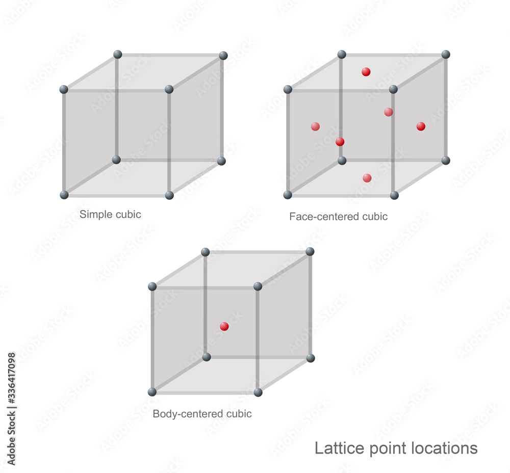 3d illustration of lattice point location. metals crystallize in an ...
