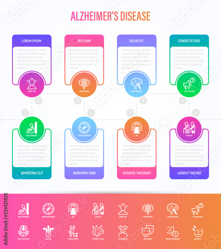 Alzheimer's disease infographics with thin line icons. Memory loss, speech violation, incoordination, mood changes, irritability, orientation problems, MRI, intellectual decline. Vector illustration.