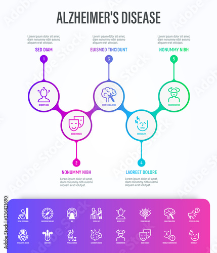 Alzheimer's disease infographics with thin line icons. Memory loss, speech violation, incoordination, mood changes, irritability, orientation problems, MRI, intellectual decline. Vector illustration.