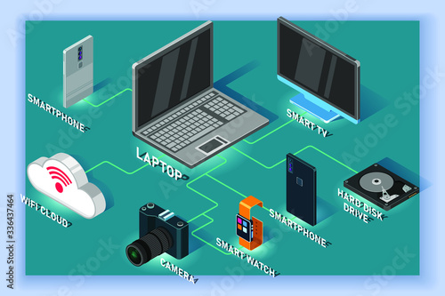 Devices set. Cloud computing, isometric vector 3d illustration. Camera, smart watch, laptop, hard disk drive, smartphone and other materials.