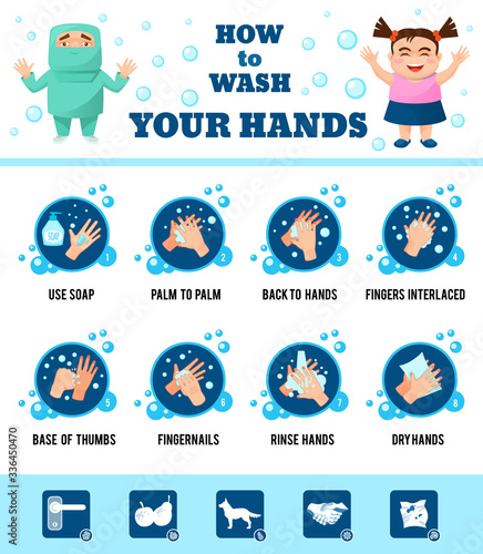 How to wash your hands. Medical instruction step by step infographics of stages of proper hand washing. Hand washing, disinfection, sanitary hygiene, protection, prevention Covid-19 coronavirus vector
