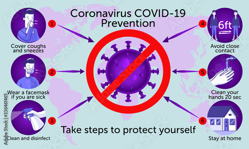 Coronavirus, COVID-19 Prevention