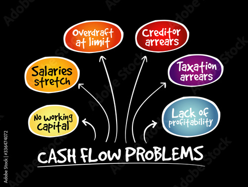 Cash flow problems mind map, business concept background