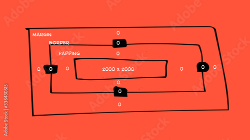 CSS (Cascading Style Sheets) Konzept vom Box Modell ein Grundprinzip beim lernen von CSS. 