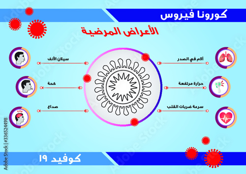Corona Virus, Covid 19, Arabic information, nCov