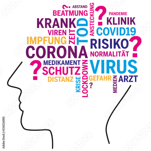 Grafik Kopf mit Wortwolke Corona Virus