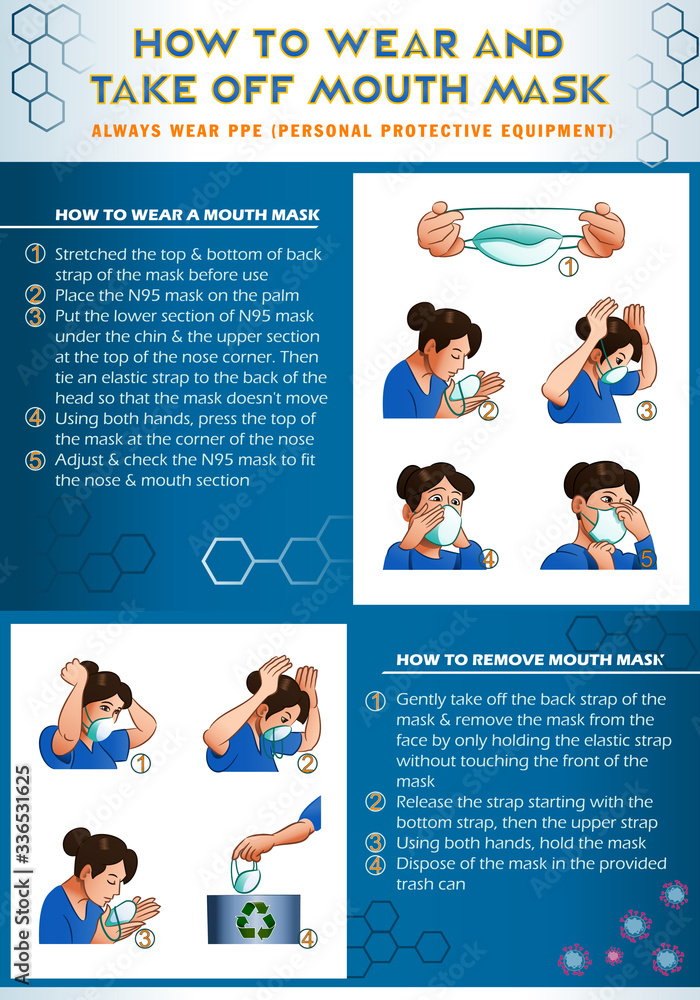 how to wear and take off mouth mask a  personal protective equipment