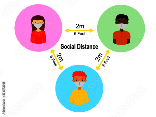 Vector drawn cartoons characters flat design people social distances, isolation communities campaign people wearing face mask social distances to protect from virus, diseased to stop pandemic 