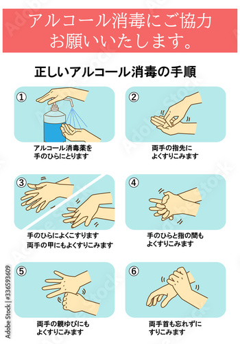 アルコール消毒手順　
