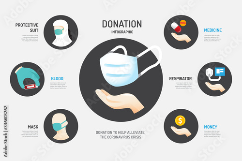 Donation to Help Alleviate  The Coronavirus Crisis.illustration infographic design vector.