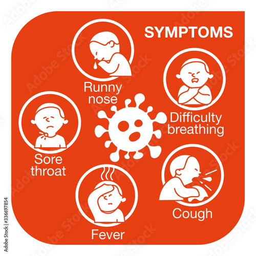 Virus Covid-19 Symptoms Vector Illustration Icons