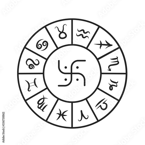Astrology wheel black line icon. Wheel of all zodiac signs. Astrology and horoscope. Predictions and human character. All elements. UI UX GUI design element. Editable stroke.