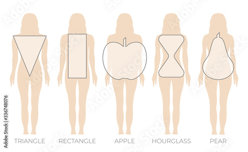 Woman Body Shape Triangle, Rectangle, Apple, Pear and Hourglass