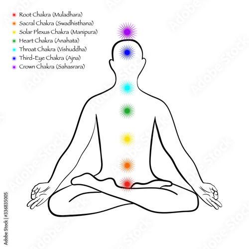 Chakra system infographic. Human body silhouette in lotus pose, 7 chakra centers and chakra names. Yoga and Meditation concept vector illustration.