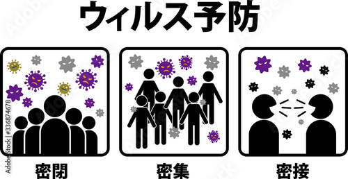 ウィルス：感染　空気感染　予防　予防方法　方法　避ける　説明　表　アイコン