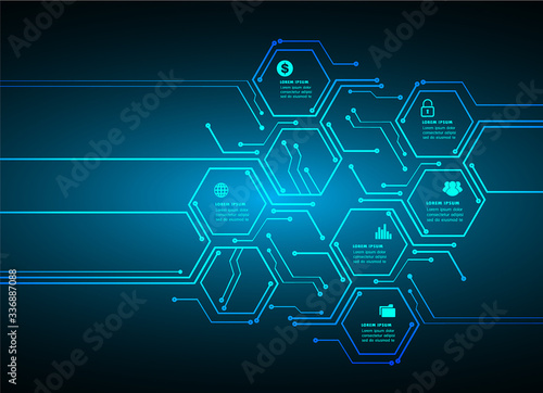 internet of things cyber technology