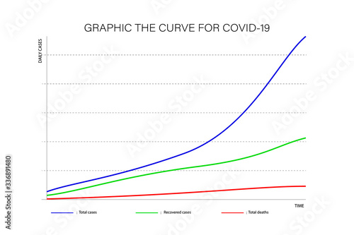 The Power of Social Distancing display in distribution curve chart (number of infections vs time) for COVID-19 (2019-nCOV) Coronavirus. Act early to stop pandemic disease. photo