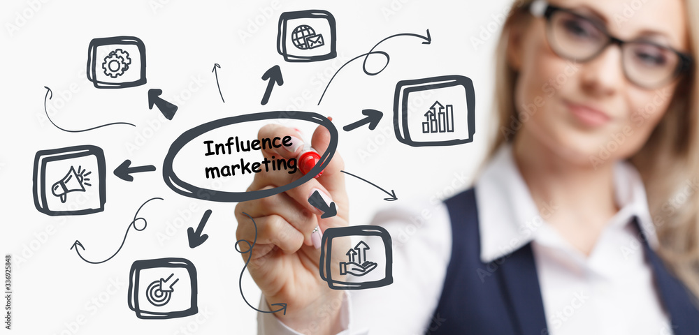 Business, Technology, Internet and network concept. Digital Marketing content planning advertising strategy concept. Influence marketing Business, Technology, Internet and network concept. Digital Marketing content planning advertising strategy concept. Influence marketing