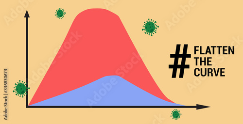 Social distancing, flatten the curve Coronavirus COVID-19 preventing a sharp peak of infections, medical workers work to flatten the curve to slow COVID-19 infection for enough health care capacity