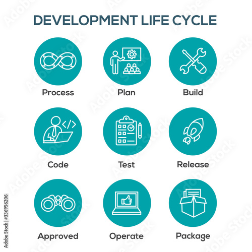 Development Operations & Life Cycle - DevOps Icon