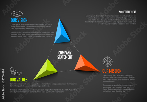 Company profile statement - mission, vision, values