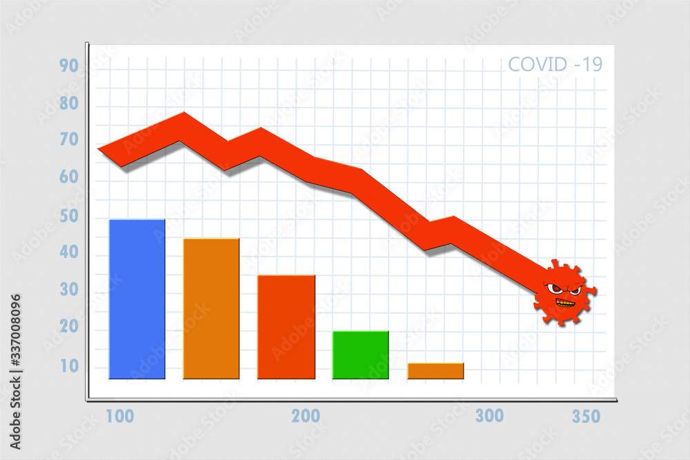 Static graph shows projected downturn in business caused by the covid-19 pandemic (coronavirus crisis) Static graph shows projected downturn in business caused by the covid-19 pandemic (coronavirus crisis)