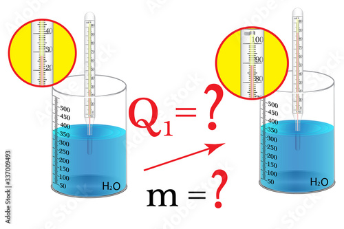 The physical task of studying the topic of thermal phenomena is to calculate the amount of heat that water receives