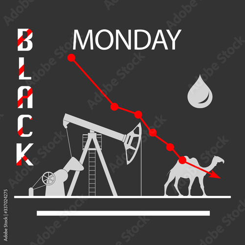 Oil industry Falling prices Economic crisis
