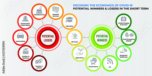 Infographic Illustration vector - DECODING THE ECONOMICS OF COVID-19 - POTENTIAL WINNERS & LOSERS IN THE SHORT TERM